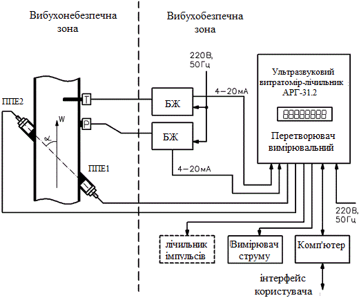 Схема АРГ-31.2C